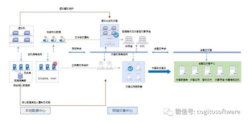 英方軟硬件一體機(jī)產(chǎn)品 計算機(jī)軟硬件的深度融合與創(chuàng)新實踐