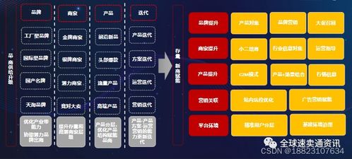 2022速賣通電腦辦公行業掘金指南 熱銷產品解析與核心運營策略