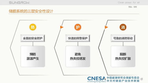 儲能集成系統(tǒng)關(guān)鍵技術(shù)探討