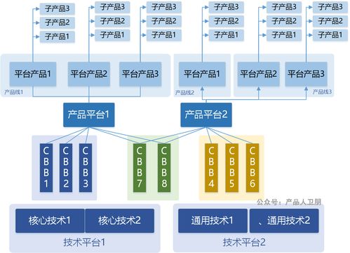 華為IPD流程體系 以集成產(chǎn)品開發(fā)框架驅(qū)動卓越的信息系統(tǒng)集成服務(wù)