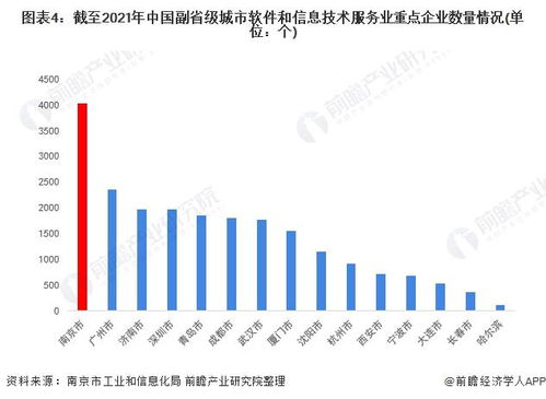 2022年南京市軟件和信息技術(shù)服務(wù)業(yè)全景分析 產(chǎn)業(yè)格局、現(xiàn)狀與未來競爭力