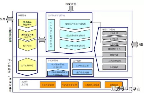 智慧工廠應(yīng)用系統(tǒng)建設(shè)方案 構(gòu)建高效、智能的網(wǎng)絡(luò)技術(shù)服務(wù)體系